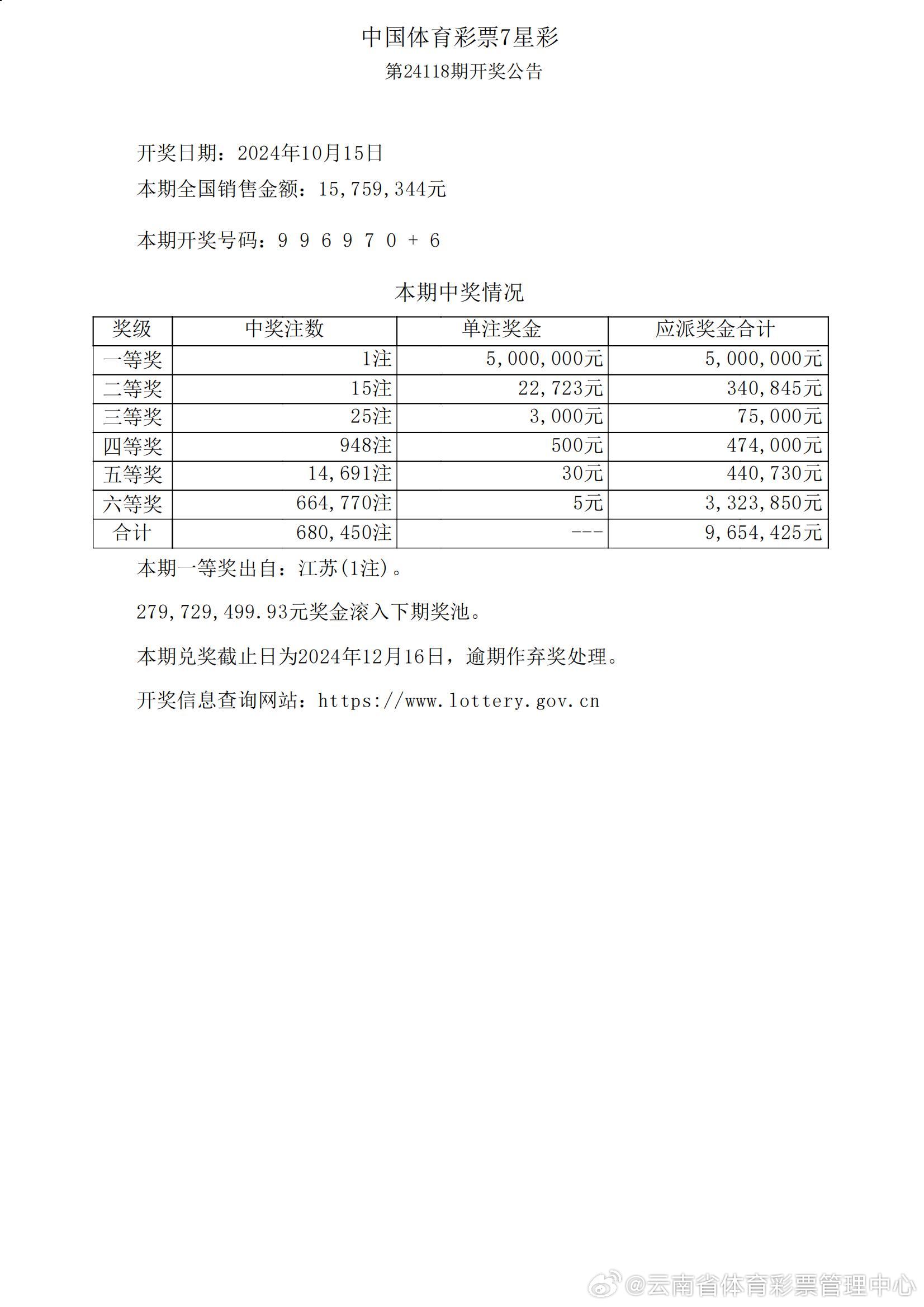 7777788888开奖结果,国产化作答解释落实_nShop33.425