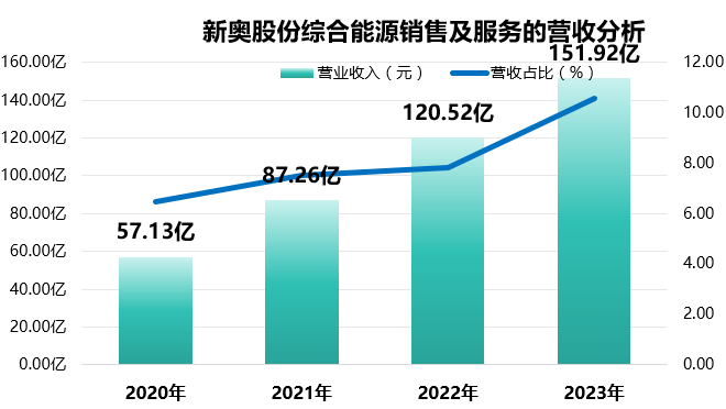 新奥彩294444cm216677,数据整合设计执行_P版88.884