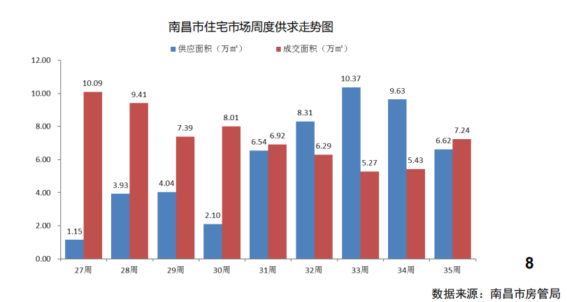 南昌房市最新动态概览