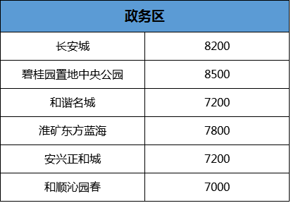 六安最新房价动态，市场走势分析与购房指南