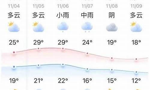 定陶最新天气预报通知