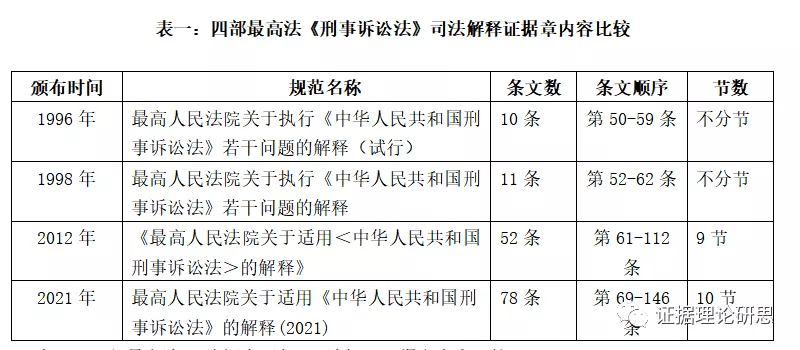 新澳今天最新免费资料,诠释分析定义_豪华版74.898