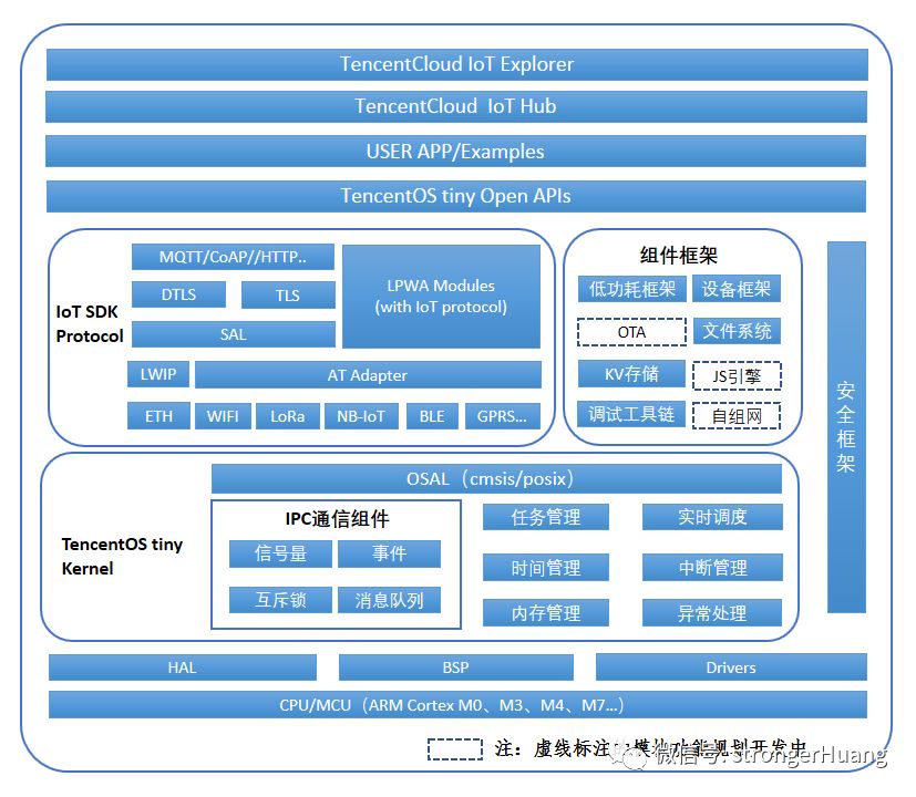 新奥门开奖结果2024,系统解析说明_WearOS47.203