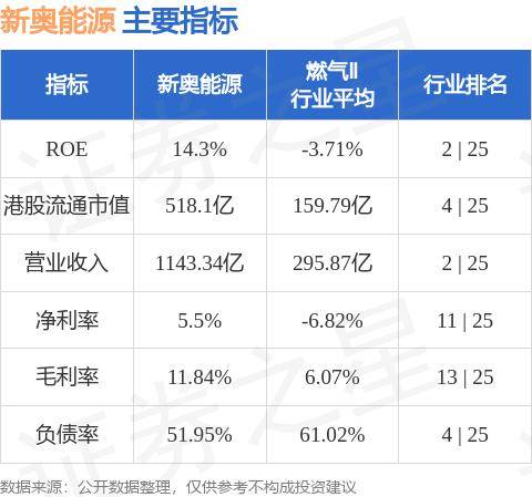 新奥资料免费精准,全面数据应用执行_Elite48.177