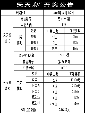 澳门天天开彩期期精准,前沿评估解析_R版28.476