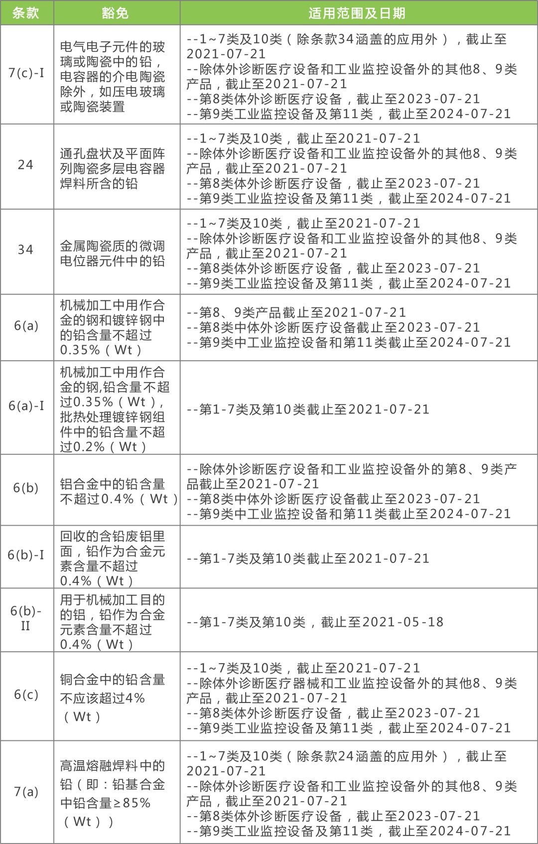 新澳2024年精准资料期期,高速响应计划实施_精英版31.36