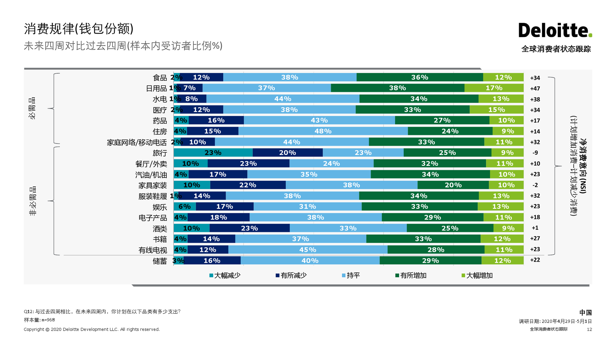 77778888管家婆必开一期,最新解答方案_UHD90.620