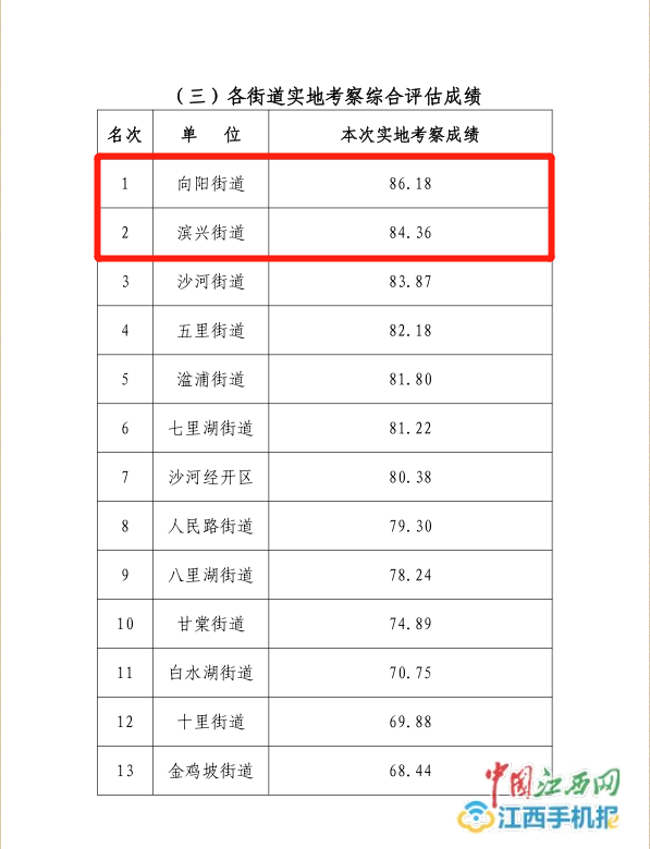 新奥天天彩期期谁,实地评估说明_2DM25.976