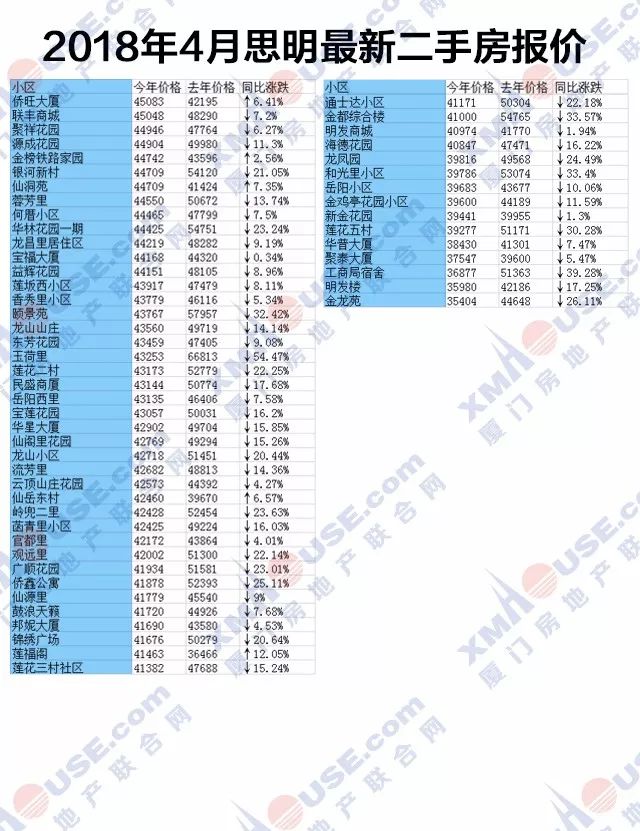 同安最新房价走势分析与动态解读