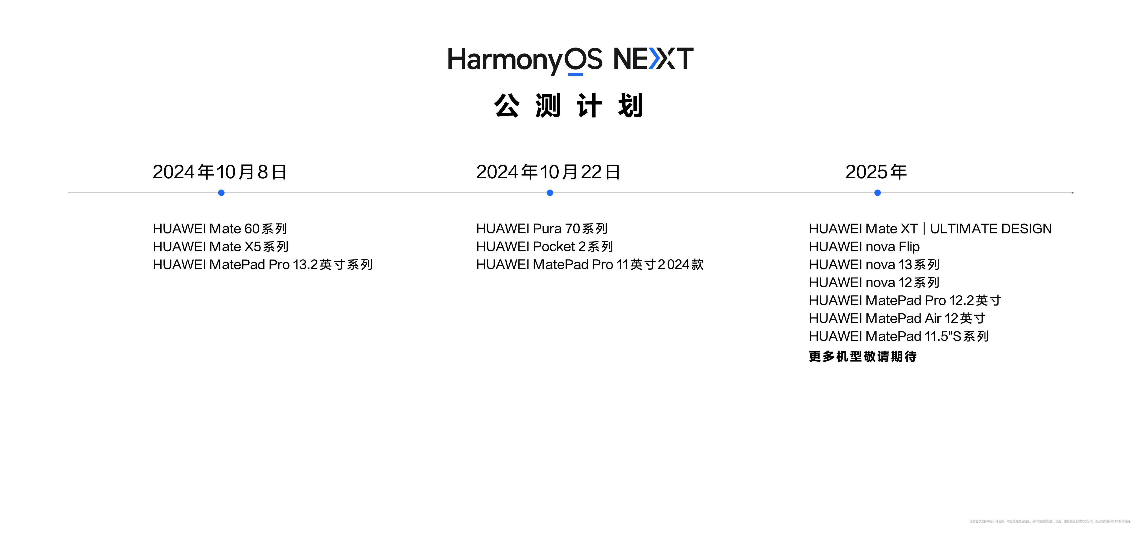 新澳正版资料免费提供,稳定评估计划_Harmony款55.881