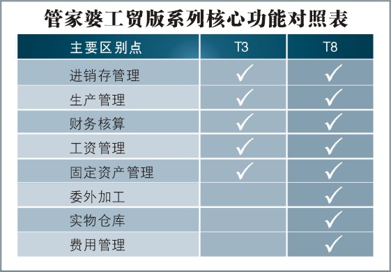 7777888888管家精准管家婆免费,真实解析数据_交互版4.688