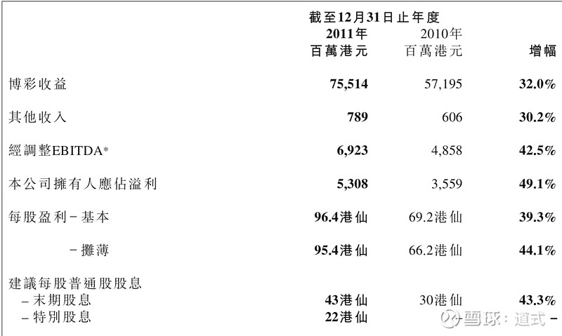 新澳门彩最新开奖记录查询表下载,数据整合方案实施_Q27.845