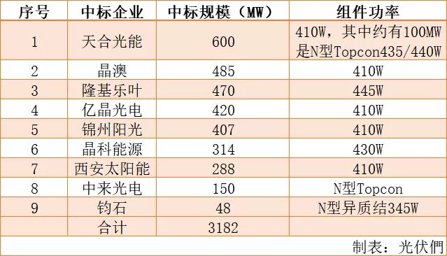 2024新澳天天彩资料免费提供,高效计划设计_复古款46.700