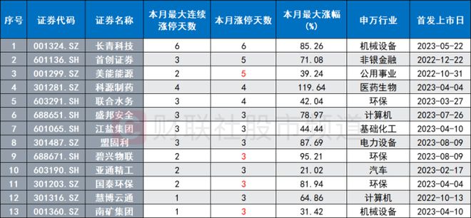 新奥天天免费资料单双,最新热门解答定义_挑战版94.503