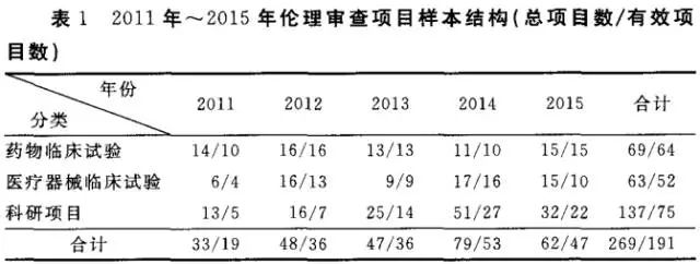 新奥门资料大全正版,系统化评估说明_WP71.52