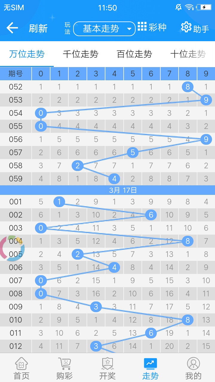 新澳资彩长期免费资料410期,实地执行数据分析_特供款40.559