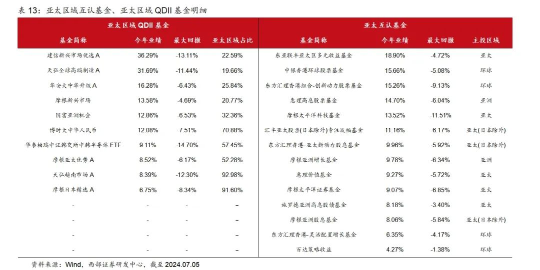 二四六香港管家婆生肖表,广泛的关注解释落实热议_VR版79.340