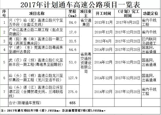 新澳六开彩开奖号码今天,高速方案规划_4K76.281