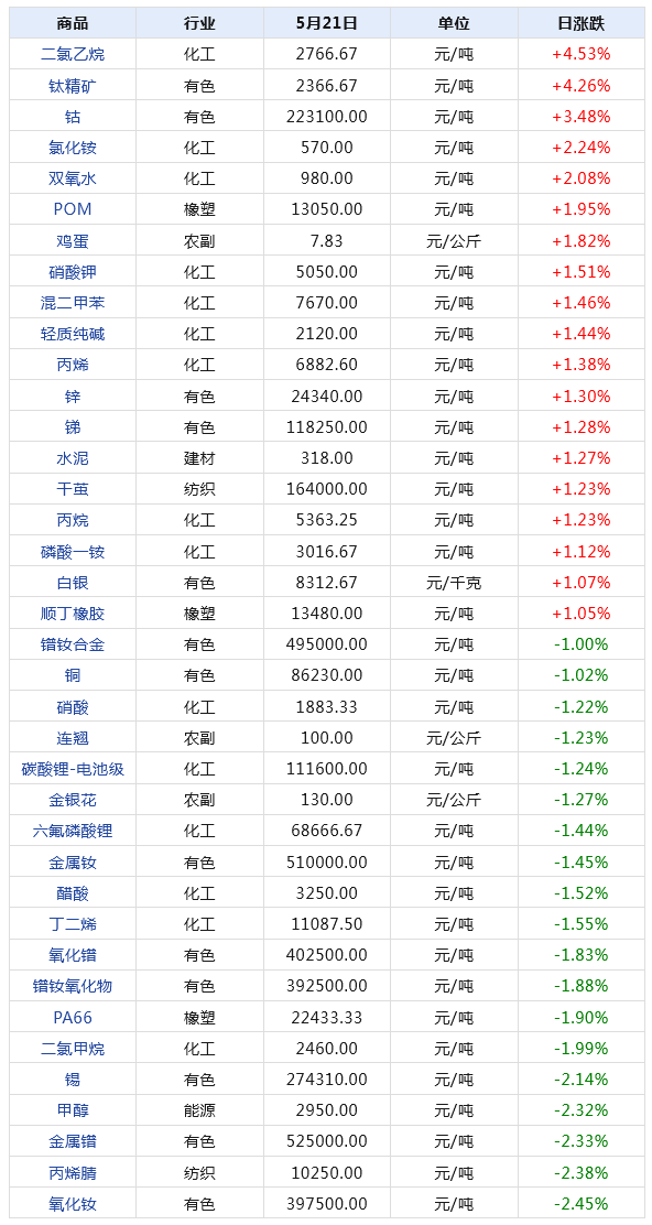 2024年新澳门天天开奖结果,实地考察数据执行_HD48.32.12