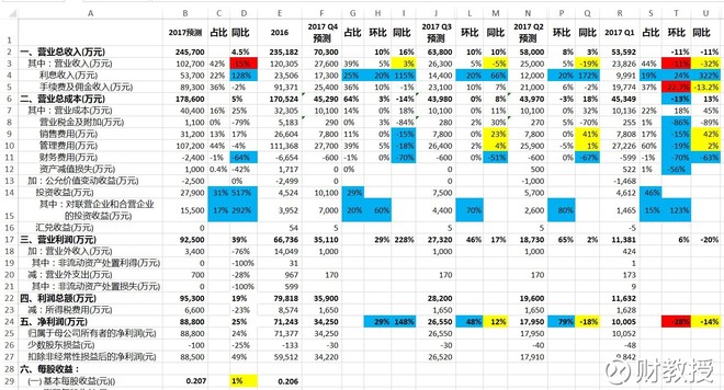 揭秘2017最新利润表，洞悉企业盈利能力的核心秘密