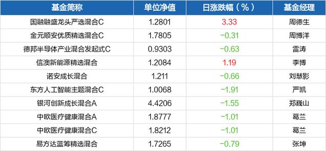 最新动态，掌握000248基金净值的最新查询结果