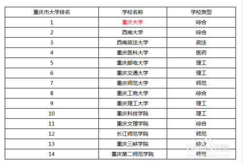 重庆高校最新排名深度解析与未来展望