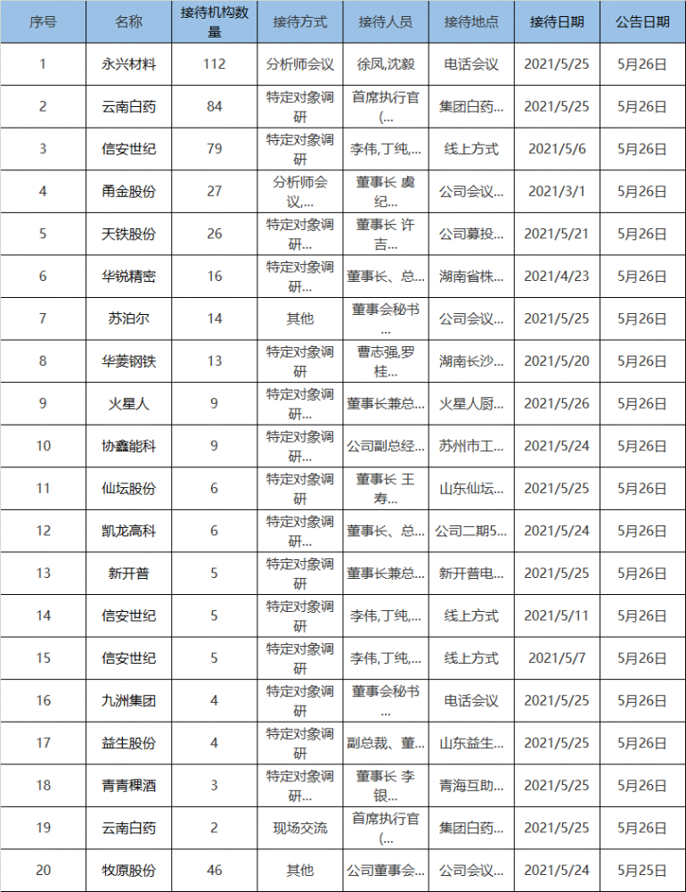 鸡泽会谱大全最新版，探寻历史与文化丰富内涵的宝藏