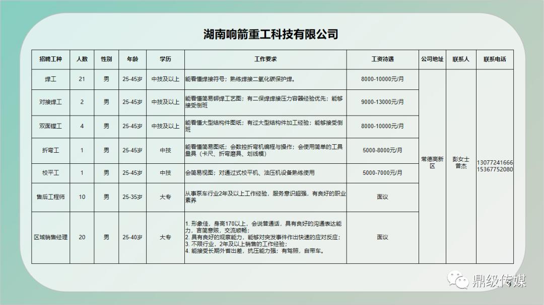 河北省沙河市最新招聘信息汇总