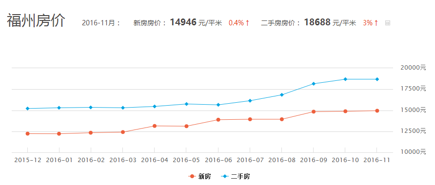 福卅最新房价动态及市场走势与影响因素深度解析