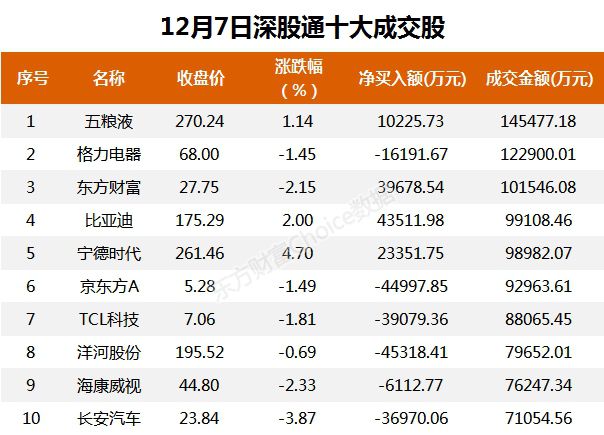 恒生电子最新股东十大排名概览