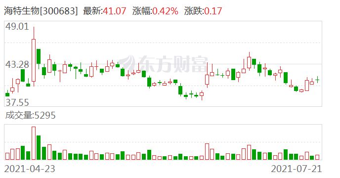 海欣生物三期最新消息全面解读与分析