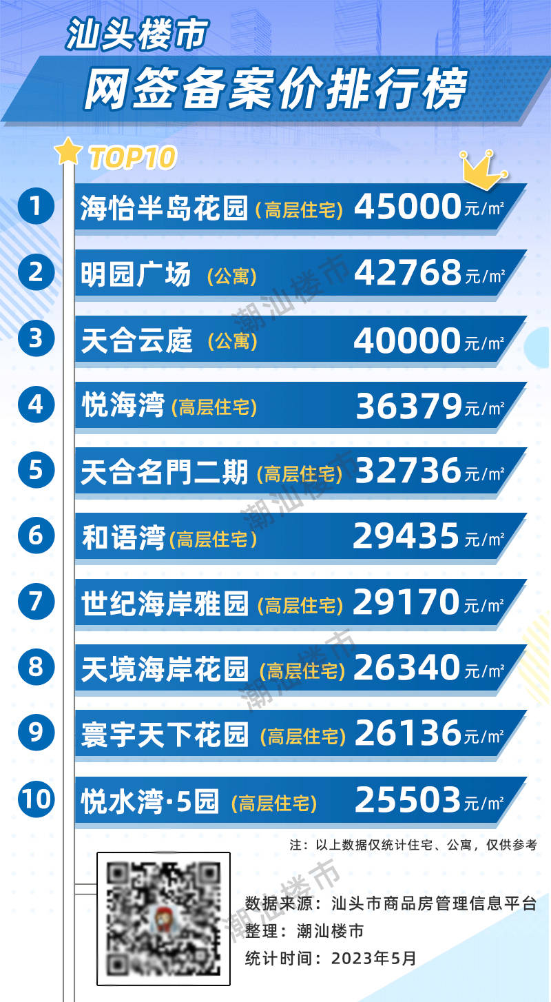 揭东最新房价动态及市场走势分析，购房指南与趋势预测