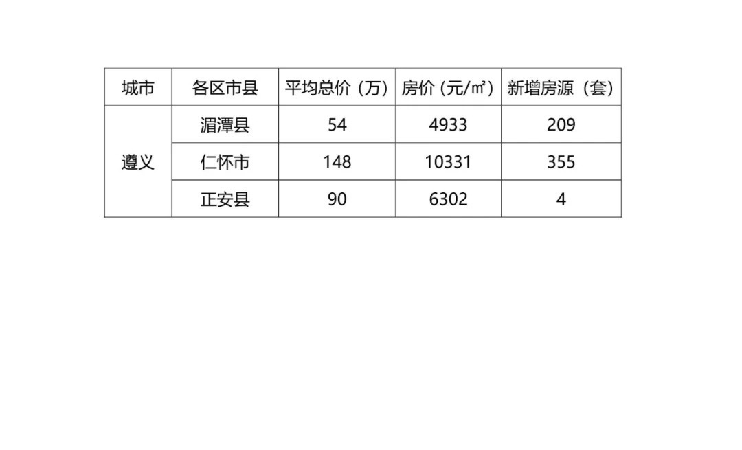 实验室设备 第7页