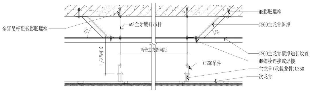 主龙骨间距最新规范，探讨、应用与解读