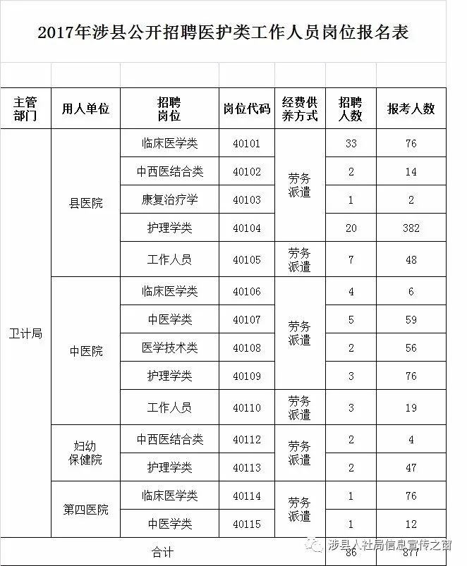 涉县最新招聘信息概览，2017年招聘概览