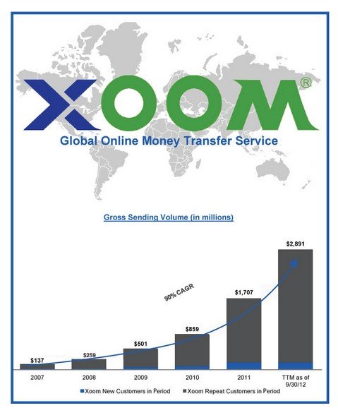 Xoom众筹理财最新消息全面解析