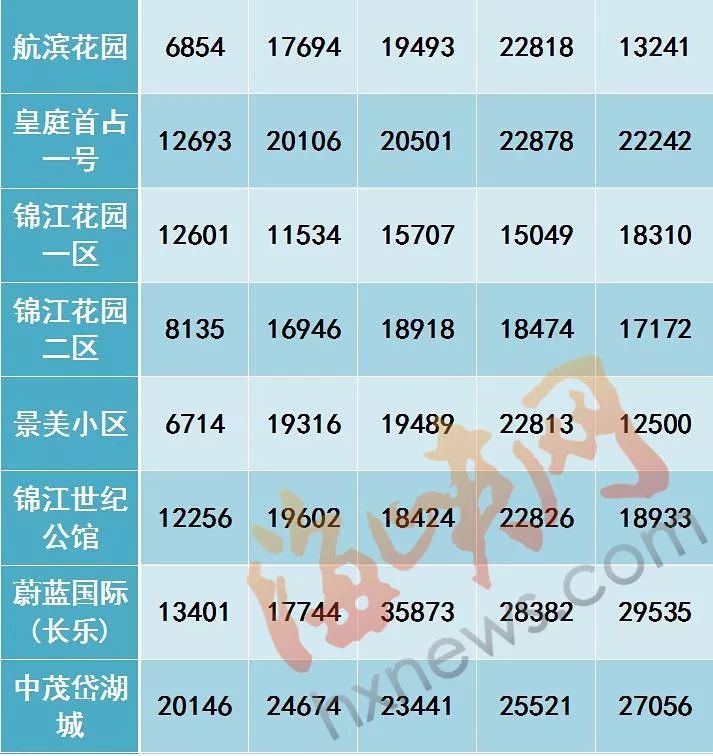 长乐最新房价信息速递