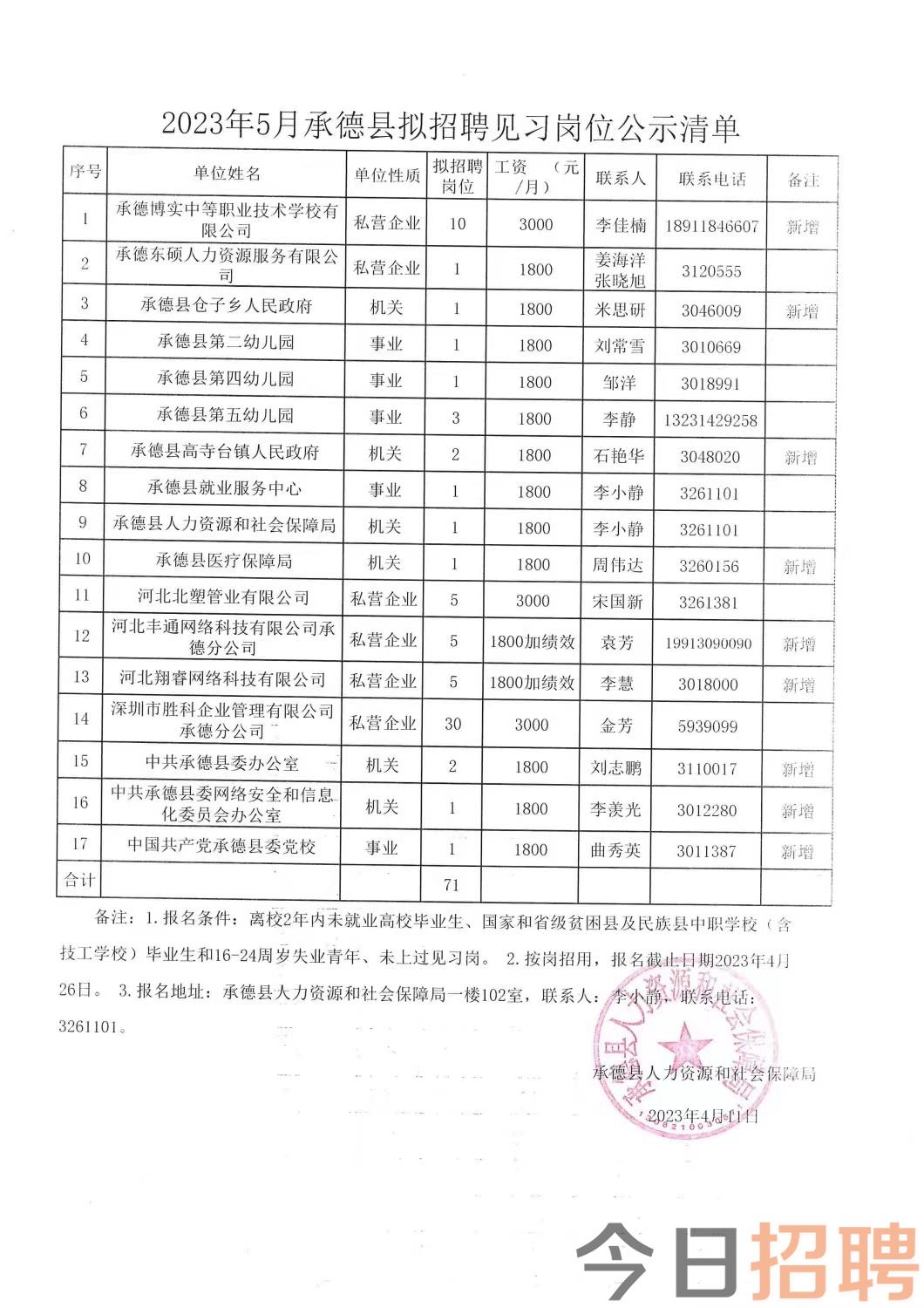 嘉峪关最新兼职招聘，职业发展的新起点