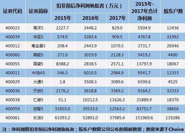 三板斯达3最新新闻动态与深度解析报告