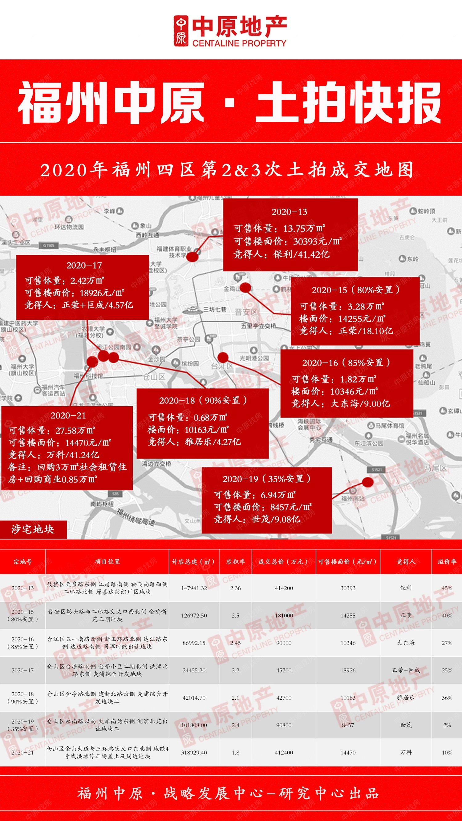 福州最新土拍动态，城市发展的新一轮引擎启动