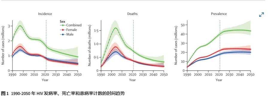 爱滋最新研究成果，突破与挑战的并存之路