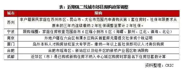 威海限购政策升级，重塑房地产秩序的关键举措