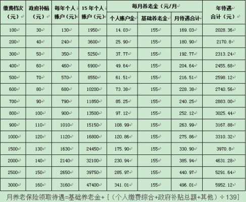 洛阳市养老金最新动态全面解读