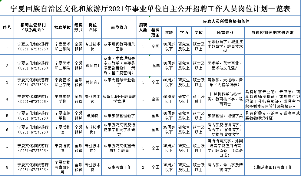 荣成市级公路维护监理事业单位招聘启事