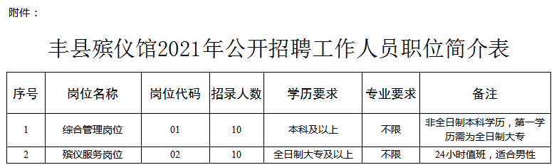 东丰县殡葬事业单位招聘启事概览