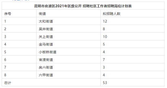 石屏县民政局最新招聘信息全面解析