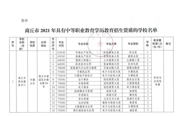 封丘县特殊教育事业单位最新项目深度解析