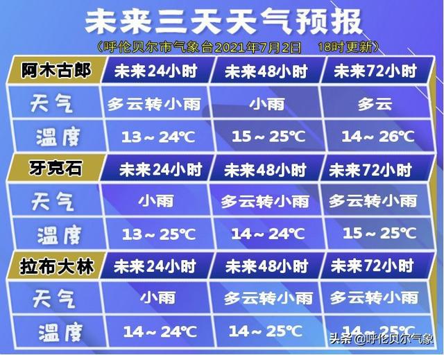 三塬镇天气预报更新