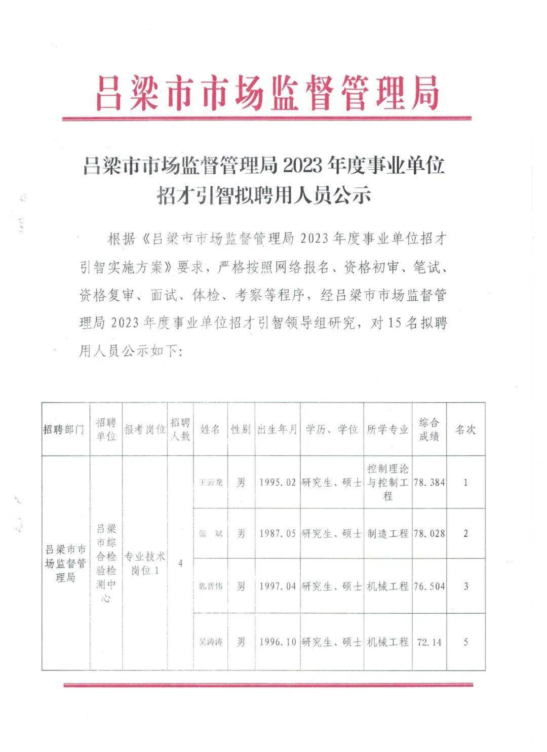 商都县市场监督管理局最新招聘公告概览