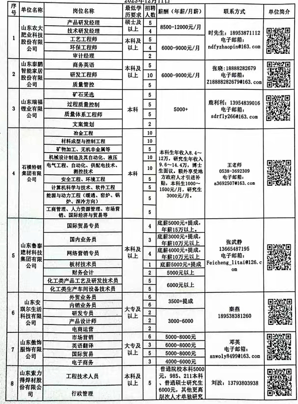 广昌县科学技术和工业信息化局招聘启事，最新职位概览